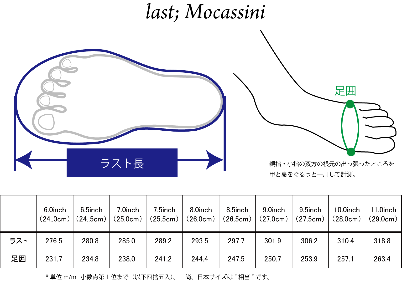 Ruferラスト 足長 足囲